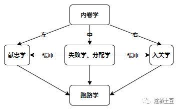 张献忠梗图|“张献忠”梗的流行